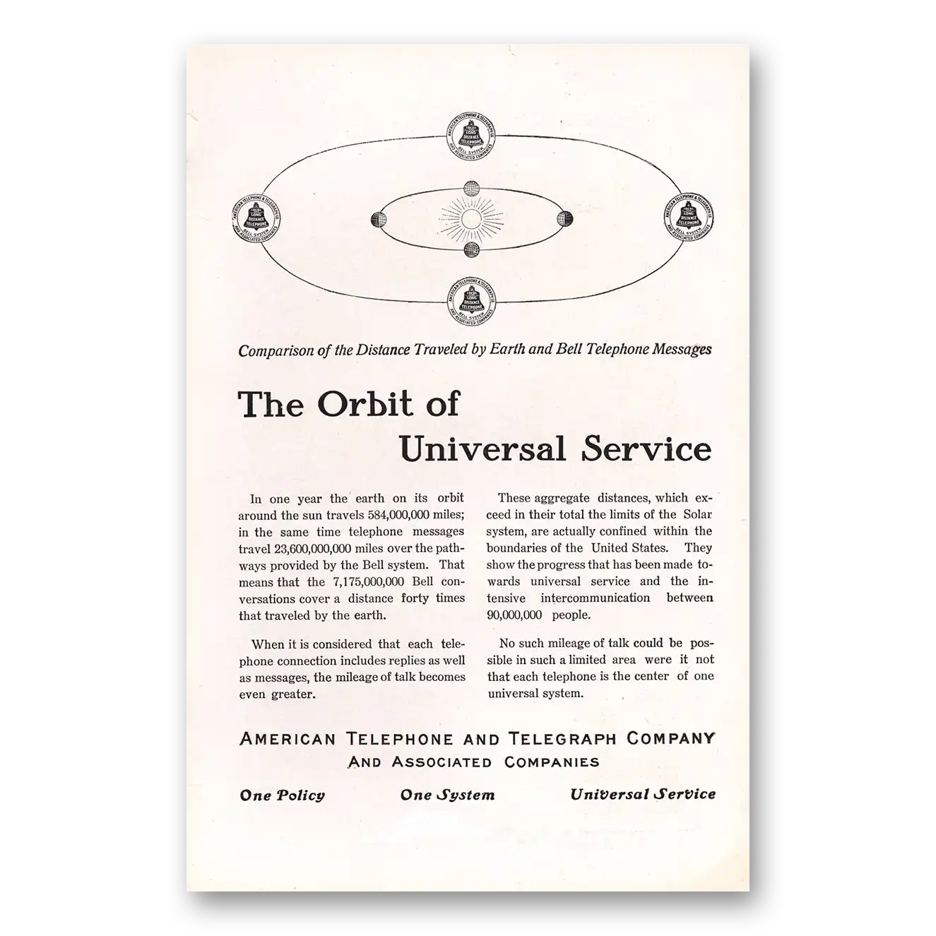 1911 American Telephone Orbit of Universal Service Vintage Magazine Print Ad