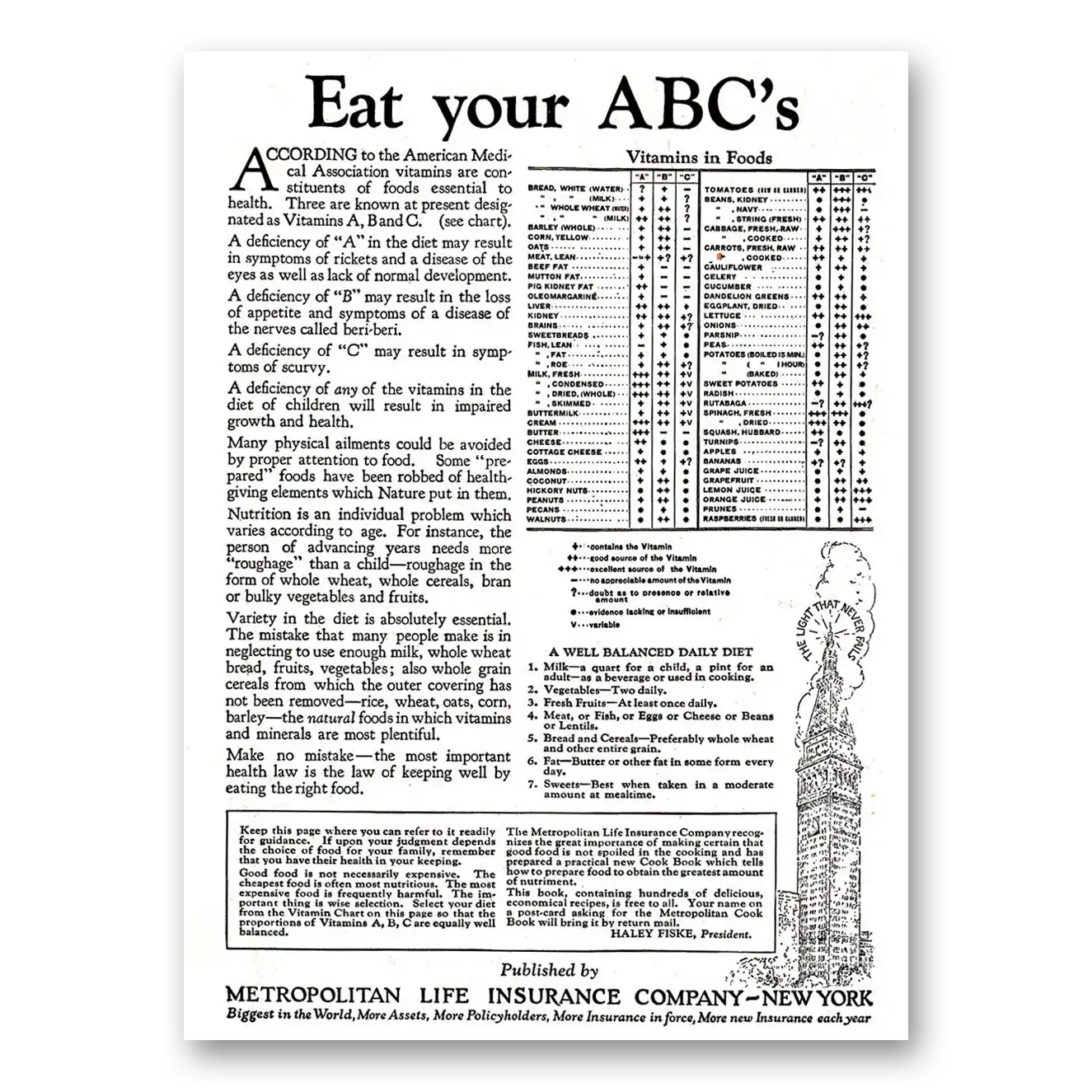 1925 Metropolitan Life Insurance Eat Your ABCs Vintage Magazine Print Ad