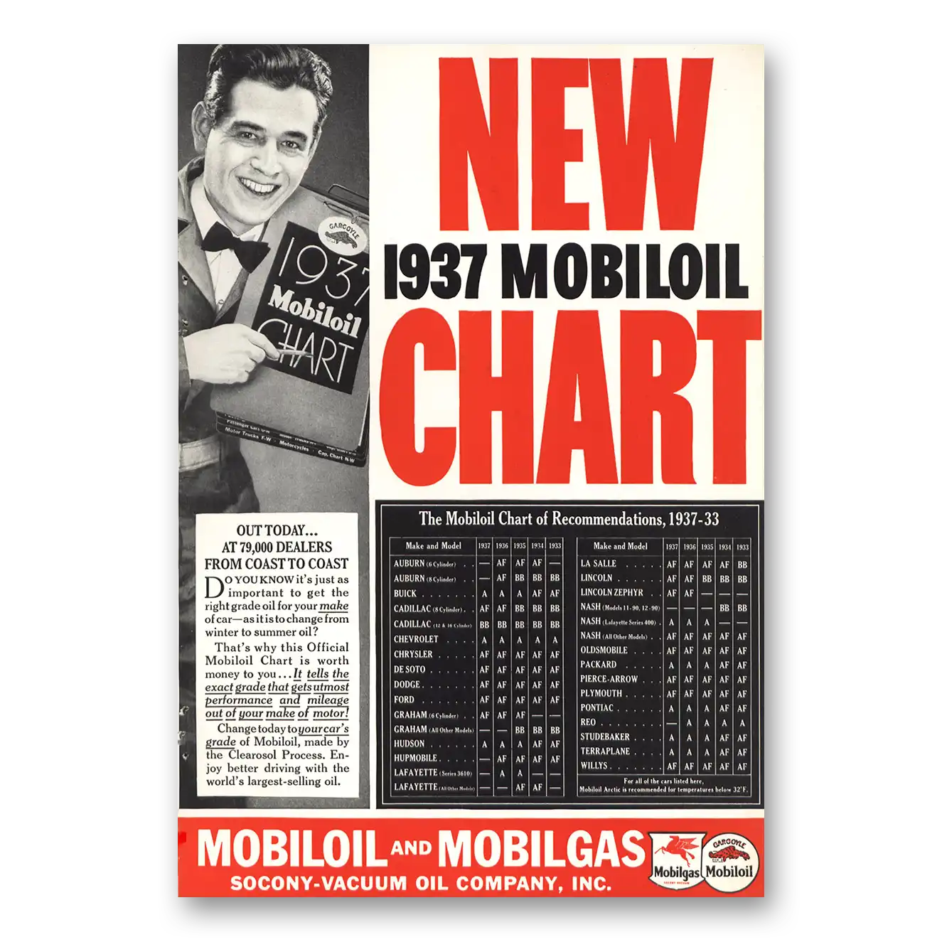 1937 Mobiloil Oil Chart 33 Recommendations Vintage Magazine Print Ad