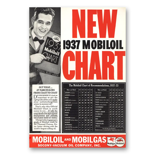 1937 Mobiloil Oil Chart 33 Recommendations Vintage Magazine Print Ad