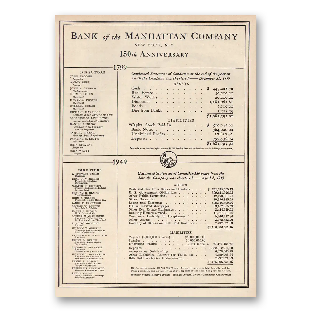 1949 Bank of the Manhattan 150th Anniversary Vintage Magazine Print Ad