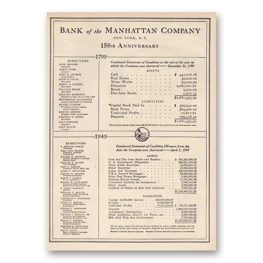 1949 Bank of the Manhattan 150th Anniversary Vintage Magazine Print Ad