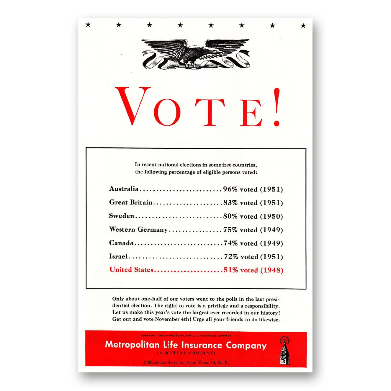 1952 Metropolitan Life Insurance Vote Recent National Elections Vintage Magazine Print Ad