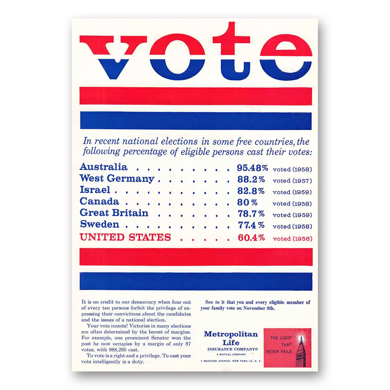 1960 Metropolitan Life Insurance Vote Vintage Magazine Print Ad