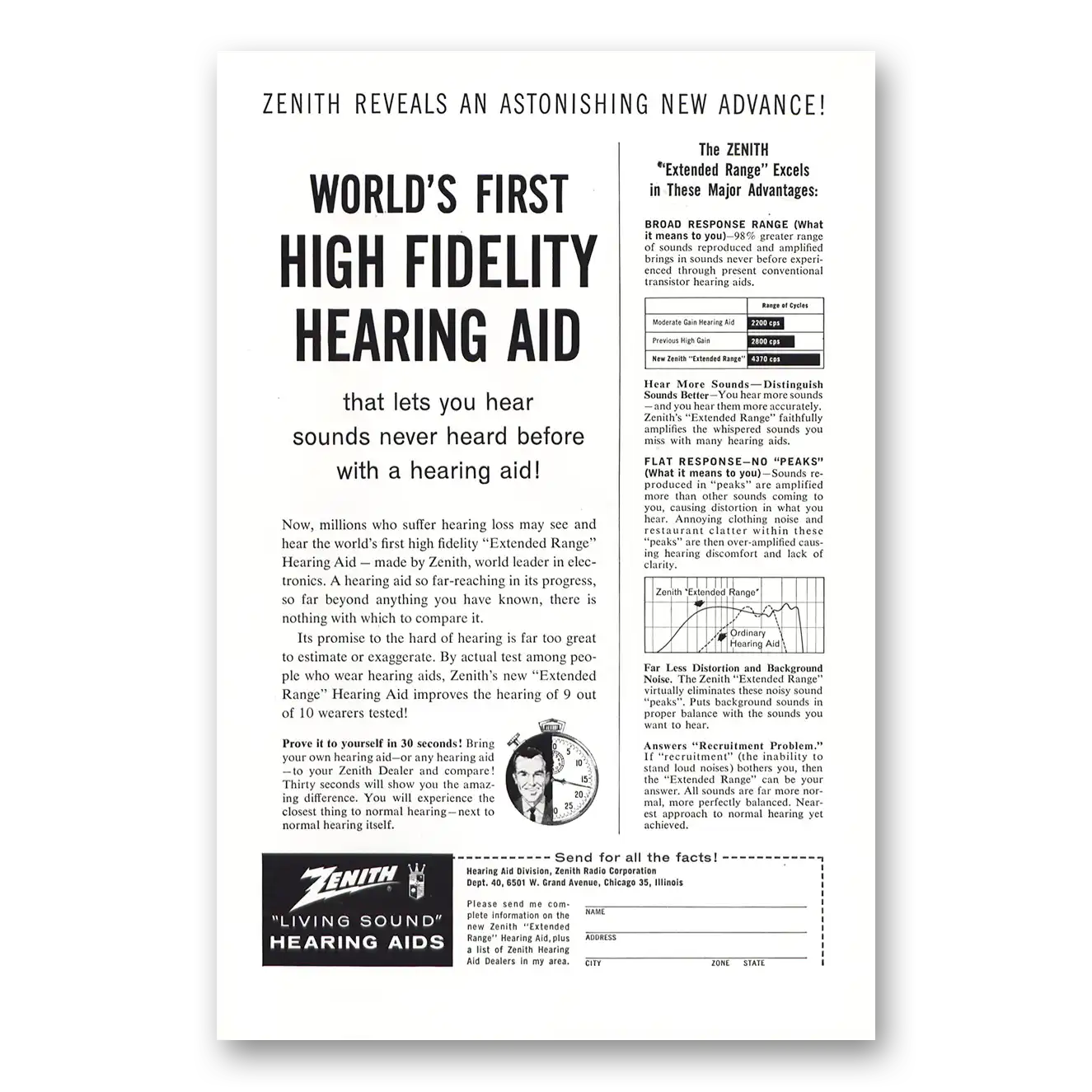 1960 Zenith Hearing Aid High Fidelity Vintage Magazine Print Ad