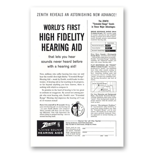 1960 Zenith Hearing Aid High Fidelity Vintage Magazine Print Ad