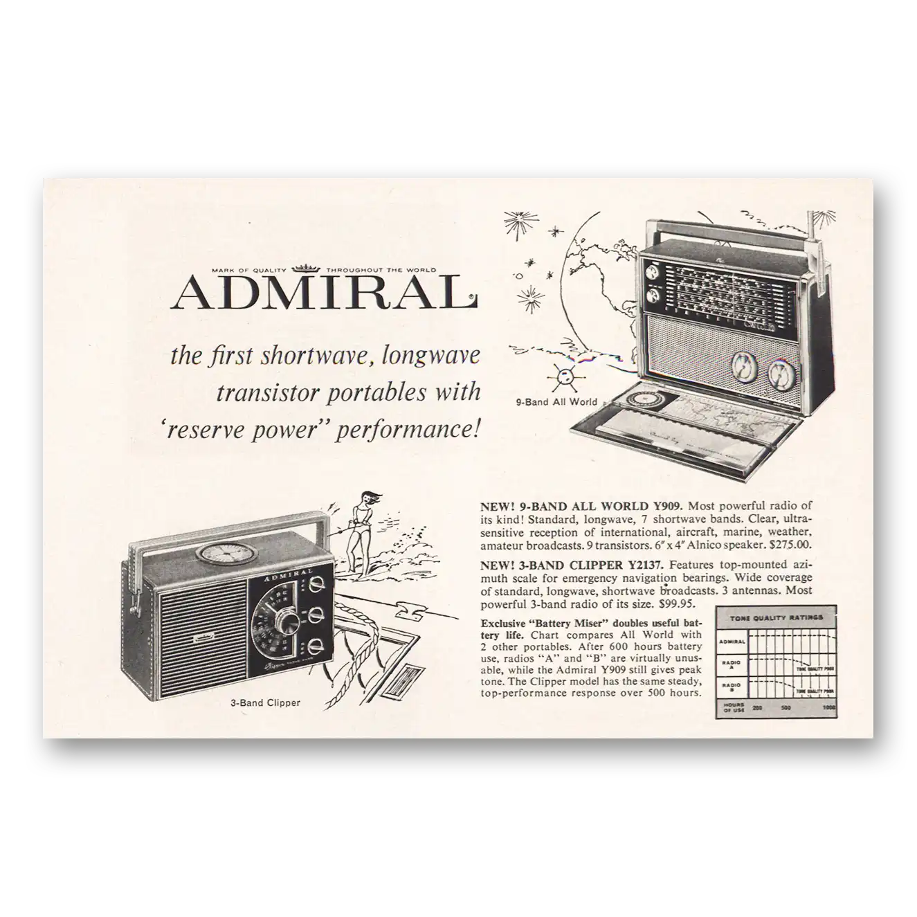 1961 Admiral Radio Shortwave Longwave Transistor Vintage Magazine Print Ad