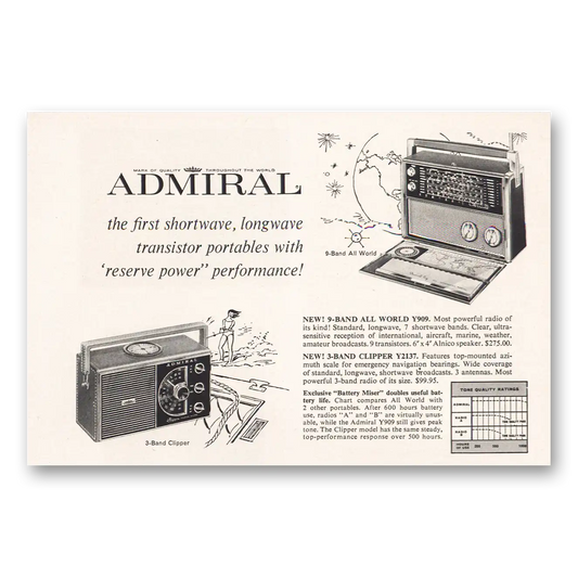 1961 Admiral Radio Shortwave Longwave Transistor Vintage Magazine Print Ad