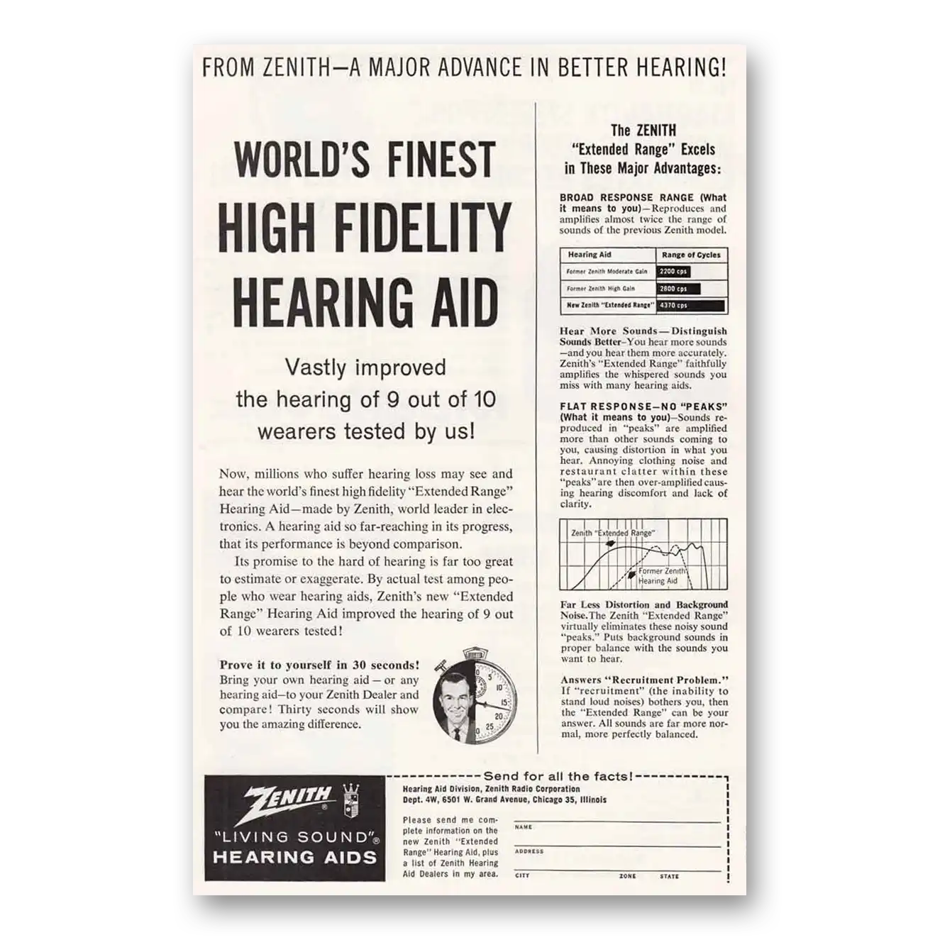 1961 Zenith Hearing Aid High Fidelity Hearing Aid Vastly Improved Vintage Magazine Print Ad