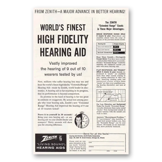 1961 Zenith Hearing Aid High Fidelity Hearing Aid Vastly Improved Vintage Magazine Print Ad