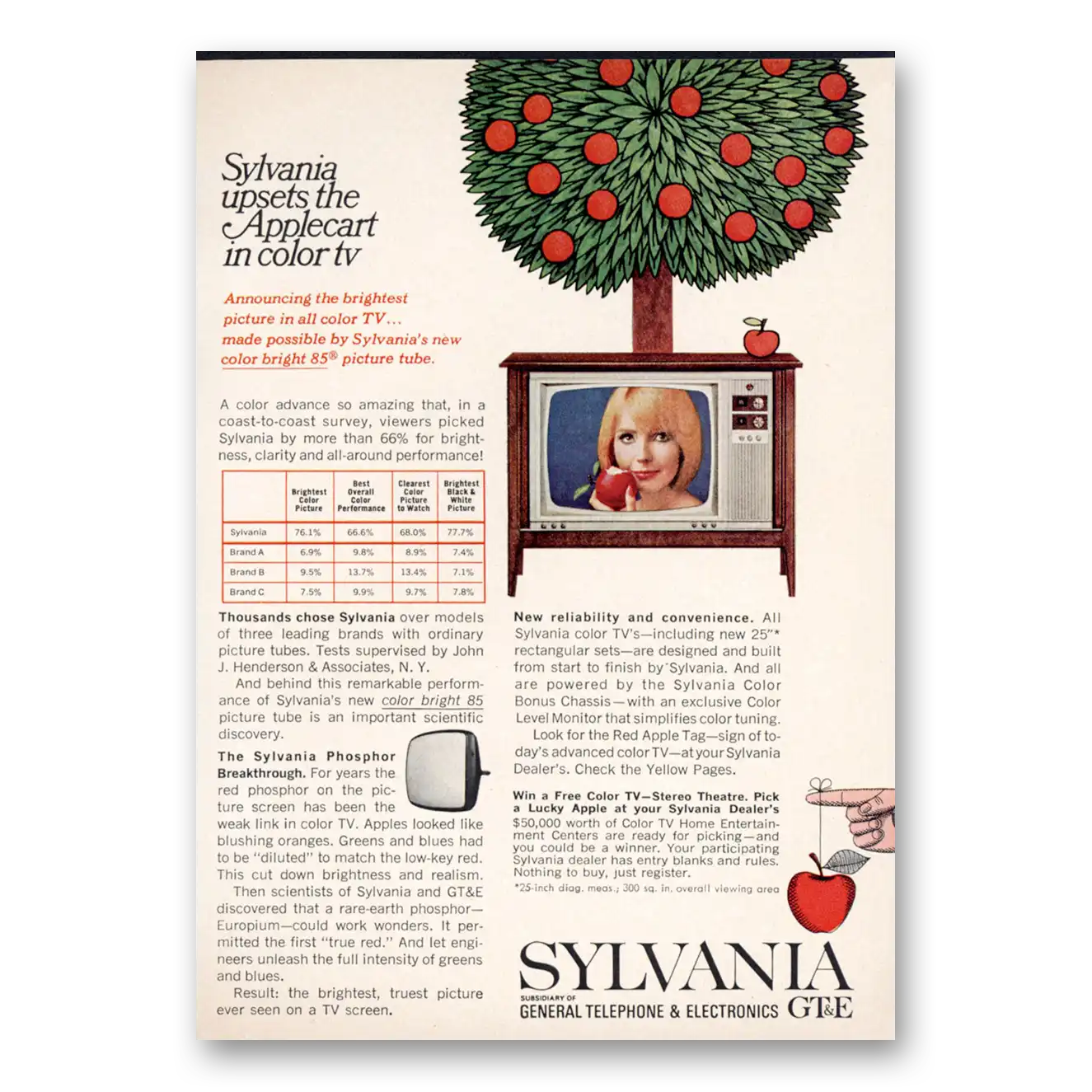 1965 Sylvania Televisions Upsets the Applecart In Color TV Vintage Magazine Print Ad