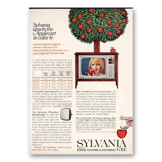 1965 Sylvania Televisions Upsets the Applecart In Color TV Vintage Magazine Print Ad