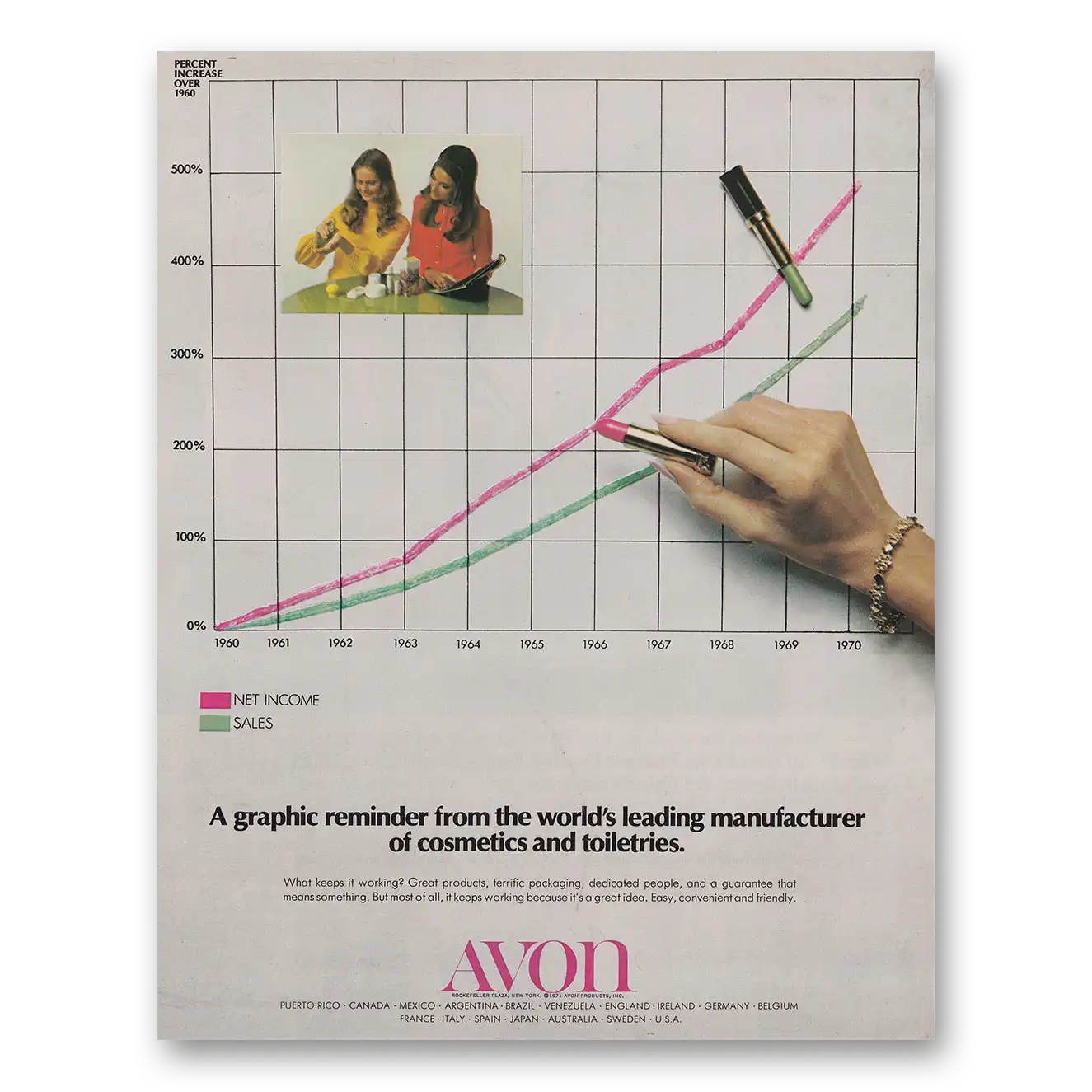 1971 Avon Graphic Reminder World's Leading Manufacturer of Cosmetics Vintage Magazine Print Ad