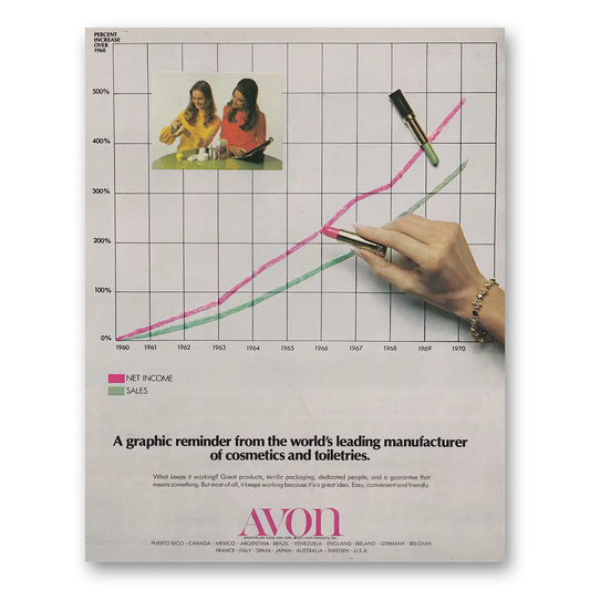 1971 Avon Graphic Reminder World's Leading Manufacturer of Cosmetics Vintage Magazine Print Ad