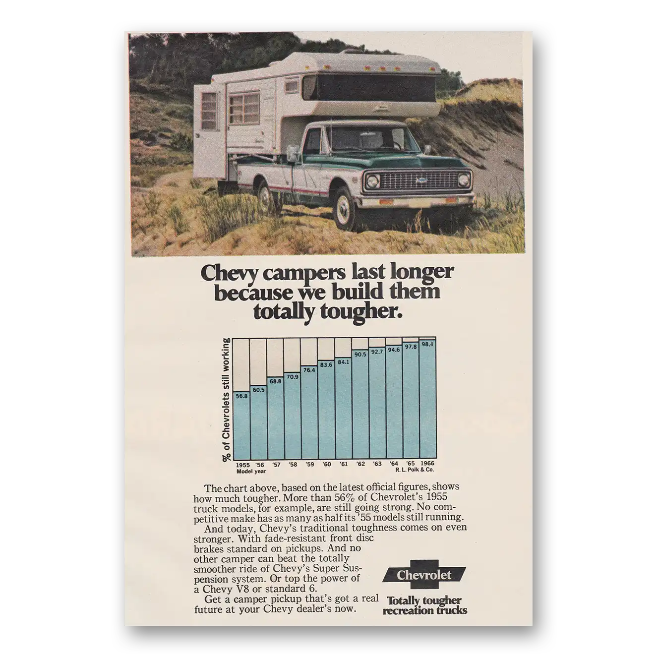 1971 Chevrolet Custom Camper Last Longer Vintage Magazine Print Ad