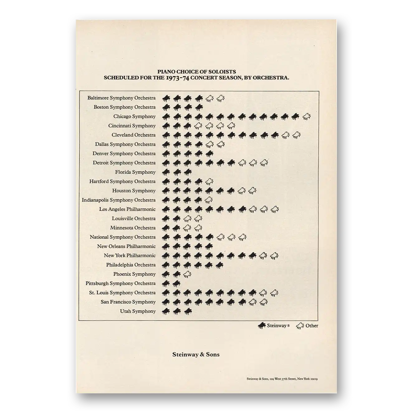 1973 Steinway Piano Piano Choice Soloists Vintage Magazine Print Ad