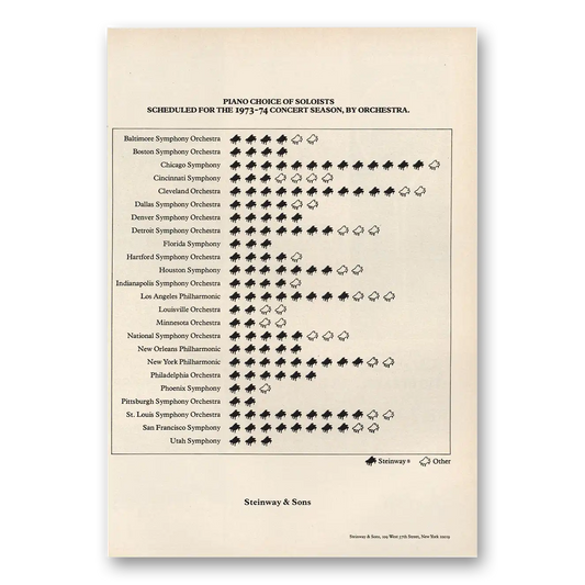 1973 Steinway Piano Piano Choice Soloists Vintage Magazine Print Ad