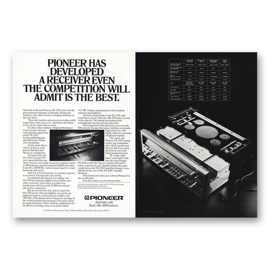 1976 Pioneer Stereo Components Receiver Competition Will Admit Is the Best Vintage Magazine Print Ad