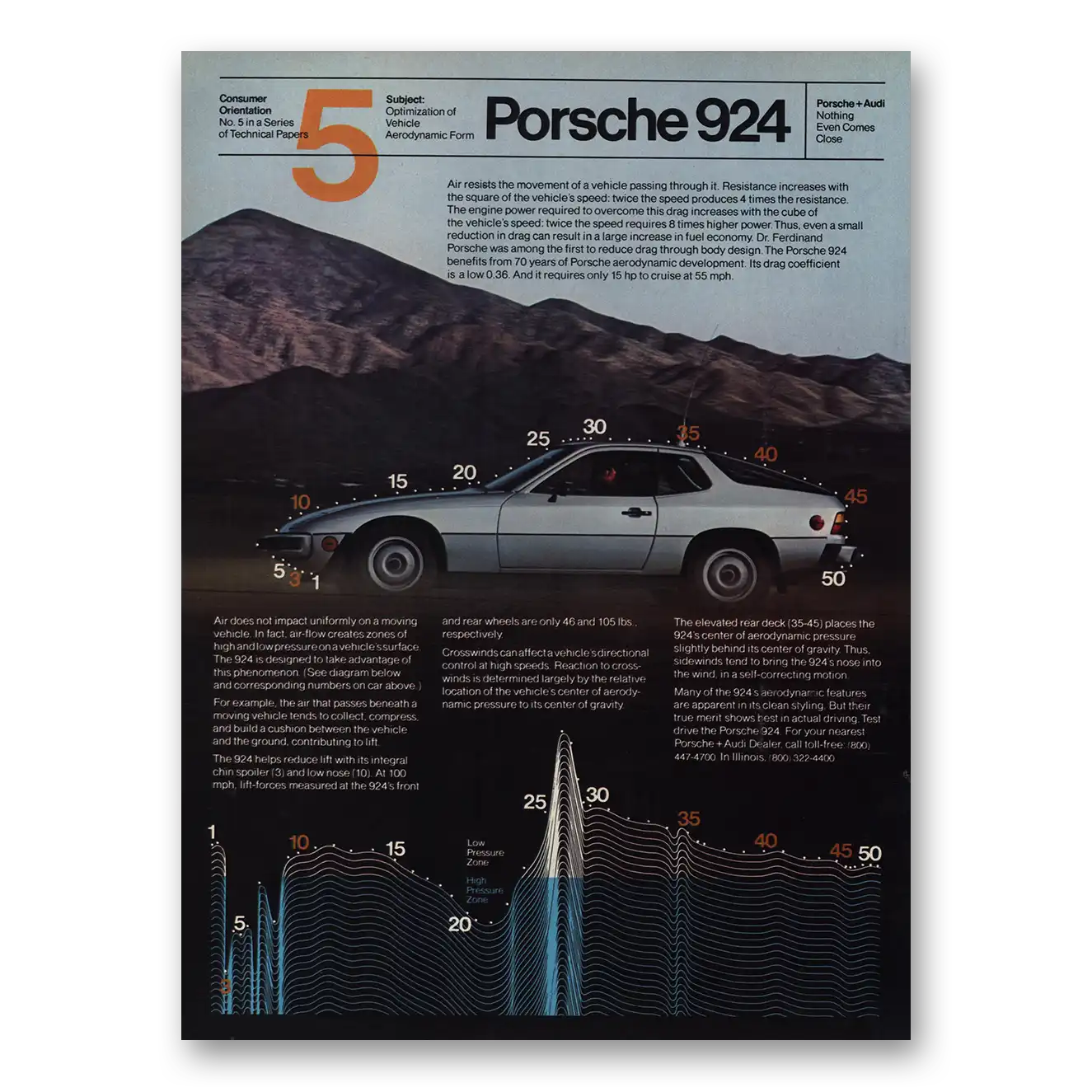 1980 Porsche 924 Air Resists the Movement Vintage Magazine Print Ad