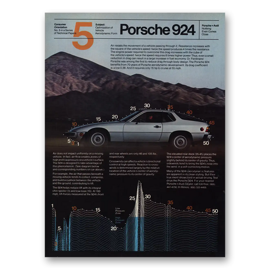 1980 Porsche 924 Air Resists the Movement Vintage Magazine Print Ad