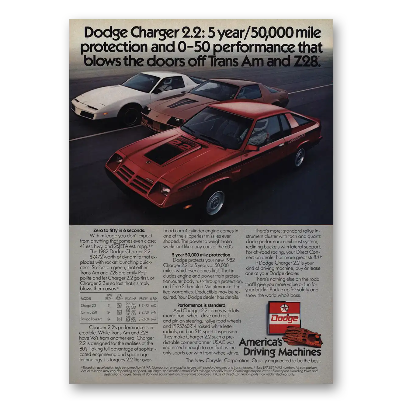 1982 Dodge Charger Blows Doors Off Trans Am and Z28 Vintage Magazine Print Ad