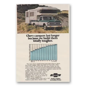 1971 Chevrolet Custom Camper Print Ad | Last Longer