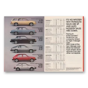 1980 Plymouth Print Ad | No Mystery